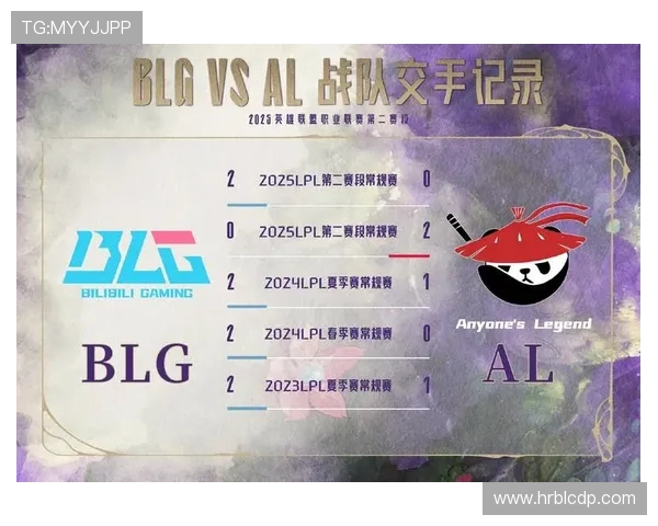 LOL第一支MSI战队出炉,TSW确定晋级季中赛!BLG已锁定淘汰赛名额_赛区_队伍_常规赛
